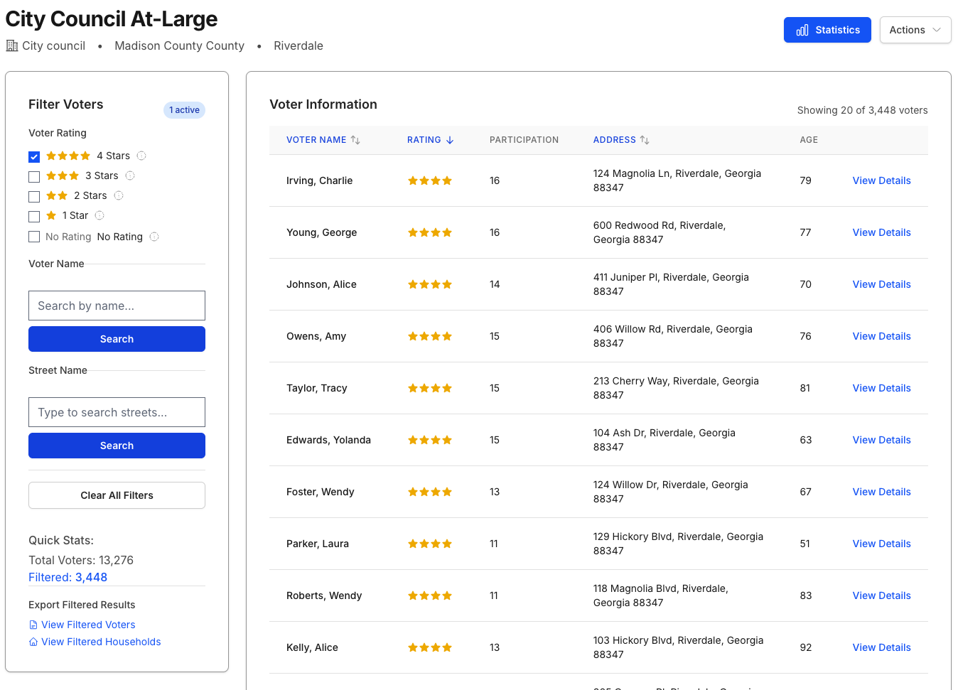 Filtered voter list showing 4-star rated voters