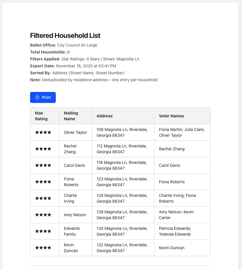 Household walking list organized by address